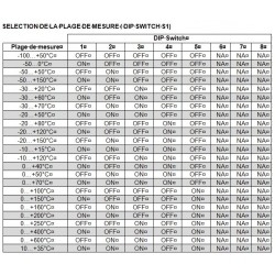 Sonde d'ambiance active avec bulbe externe 6 mm