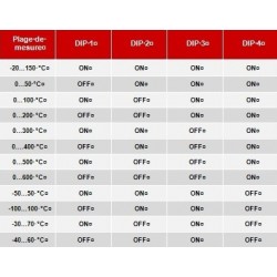 Sonde à visser 1/2 " G élément interchangeable, tête forme B sortie en 0 10 V